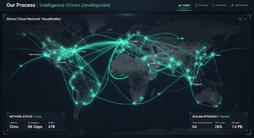 Global cloud network visualization